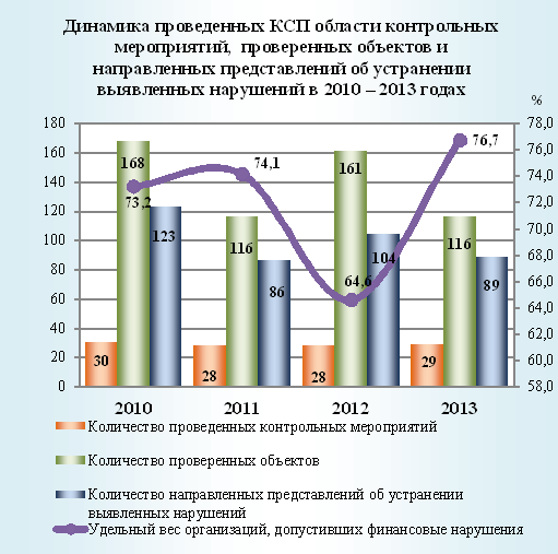 Контрольная работа по теме Порядок расходования средств бюджета