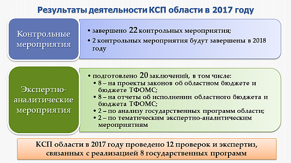 Контрольная работа по теме Анализ государственного бюджета