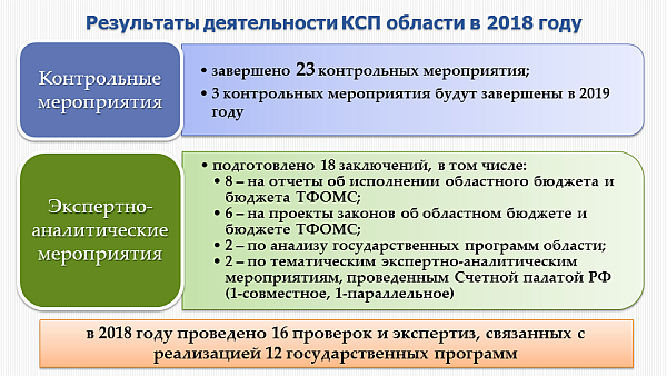 Контрольная работа по теме Федеральный бюджет Российской Федерации на плановый период, особенности его формирования и исполнения в текущем финансовом году