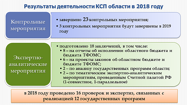 Контрольная работа: Место и роль государственно финансового контроля в обеспечении финансовой безопасности России