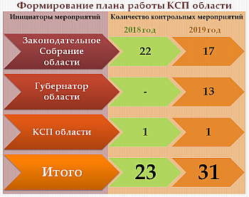 Контрольная работа по теме Федеральный бюджет Российской Федерации на плановый период, особенности его формирования и исполнения в текущем финансовом году