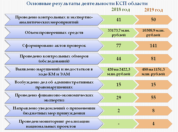 Отчет по практике: Региональная экономика на примере Вологодской области