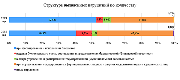 Контрольная работа: Техніки ведення консультації