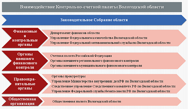 ОТЧЕТ Контрольно-счетной палаты Гатчинского Муниципального района Ленинградской